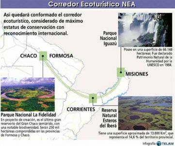 corredor ecoturístico del NEA